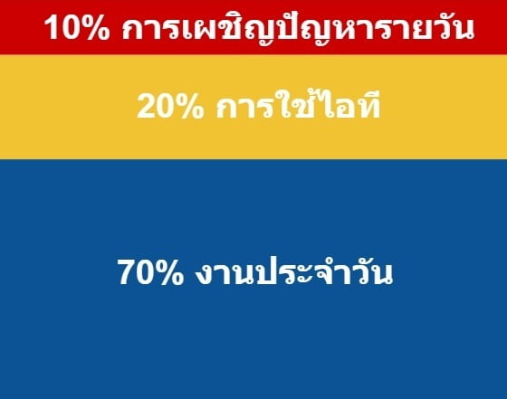 องค์กรยุคดิจิตอล